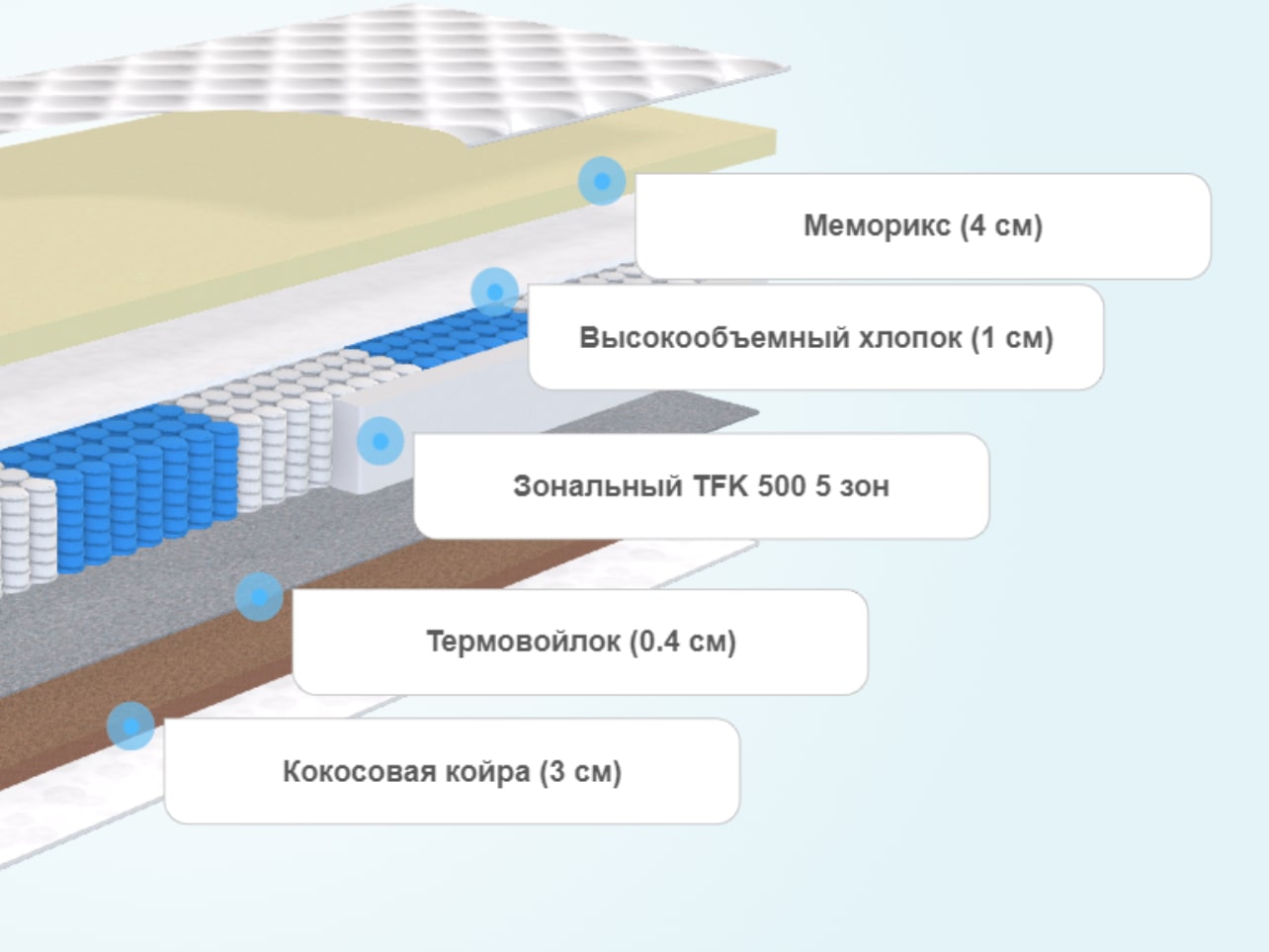 Матрас Evita Next