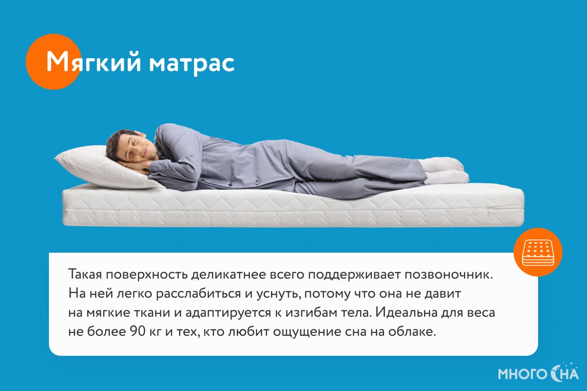 Матрас Evita Line Plus