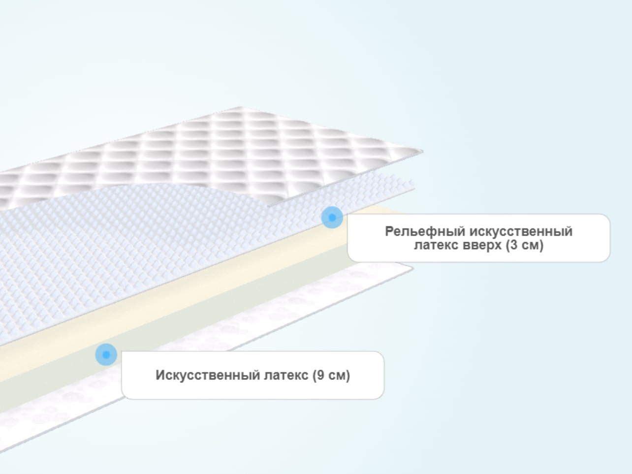 Матрас Evita Line Plus Contour