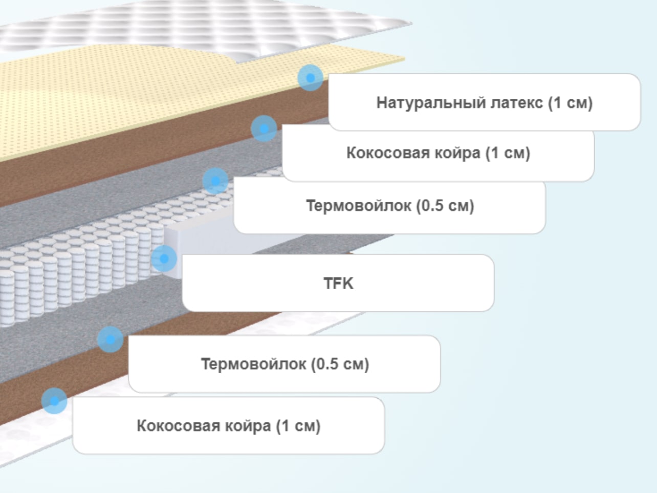 Матрас SkySleep Nature Heavy Medium S500