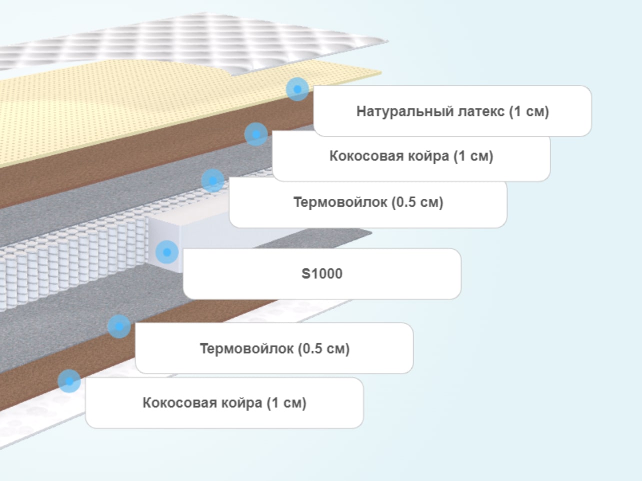 Матрас SkySleep Nature Pro Heavy Medium S1000