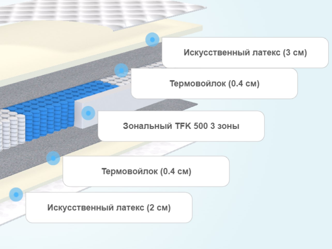 Матрас SymBio Action Firm
