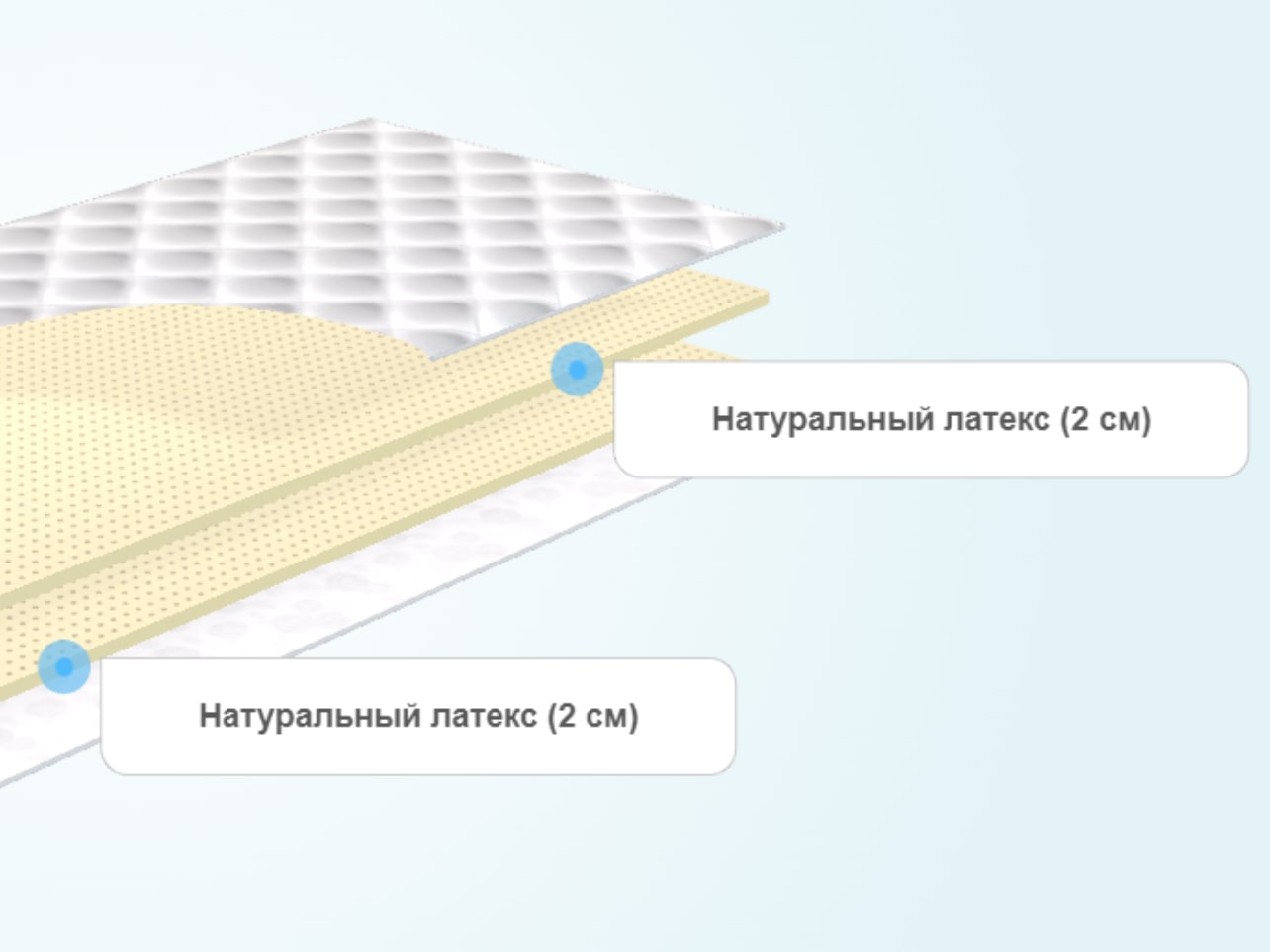 Наматрасник Evita Softy Plus