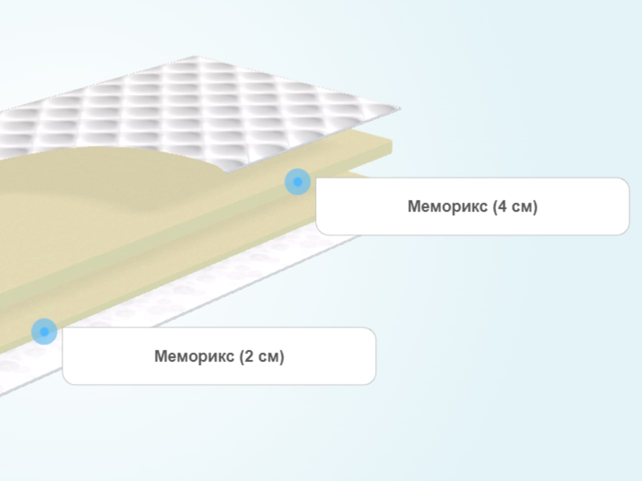 Наматрасник Evita Flexy Plus