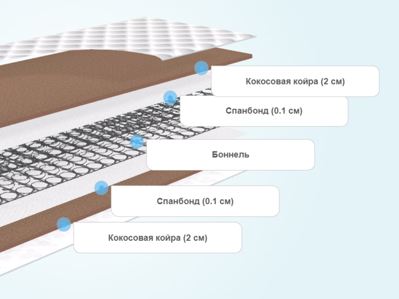 Матрас Promtex-Orient Rest Cocos