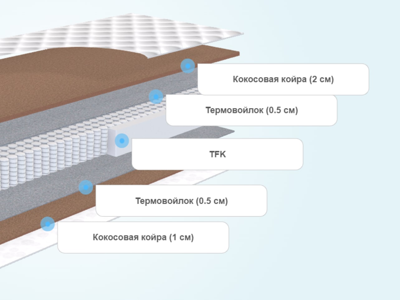 Матрас SkySleep Nature Pro Heavy Hard S500