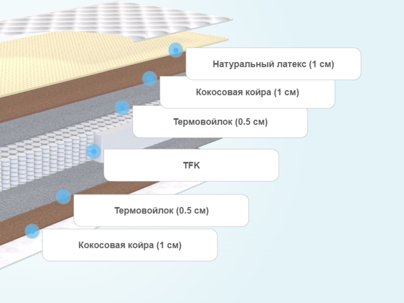 Матрас SkySleep Nature Pro Heavy Medium S500