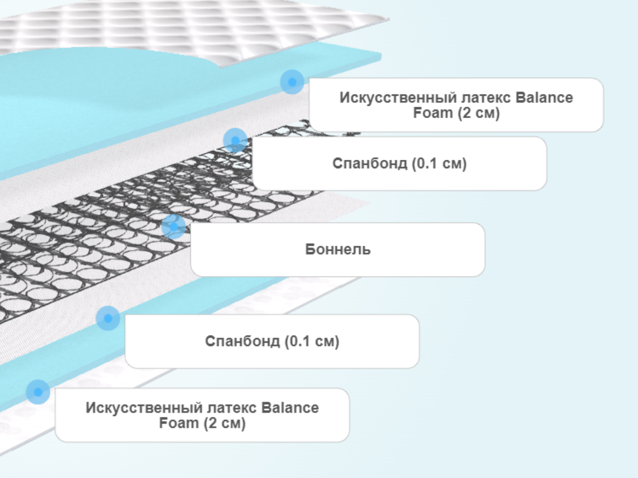 Матрас Dimax Практик Базис Bonnel