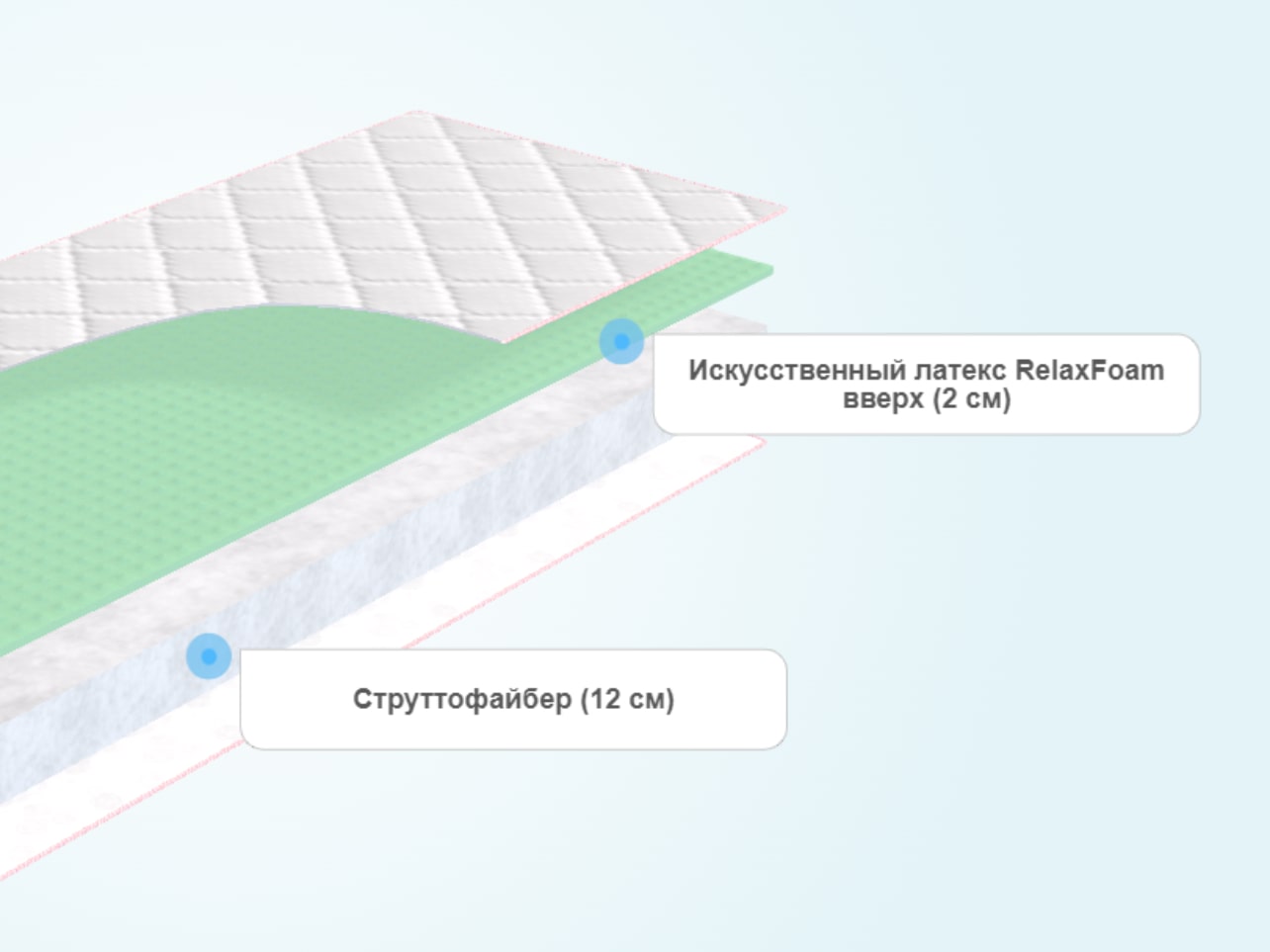Матрас Sontelle S Coste Chart