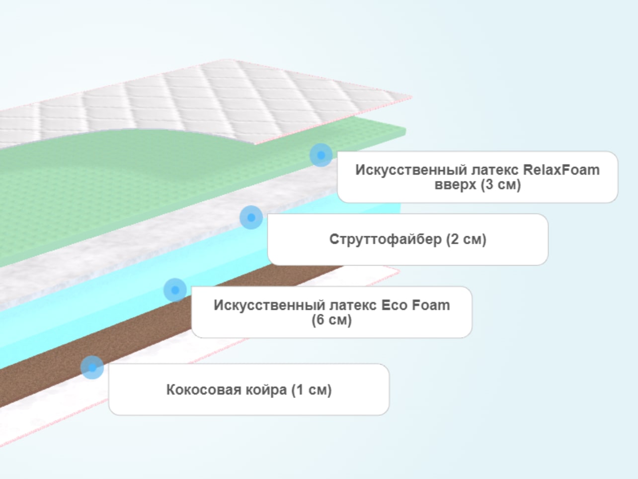 Матрас Sontelle S Coste Pello