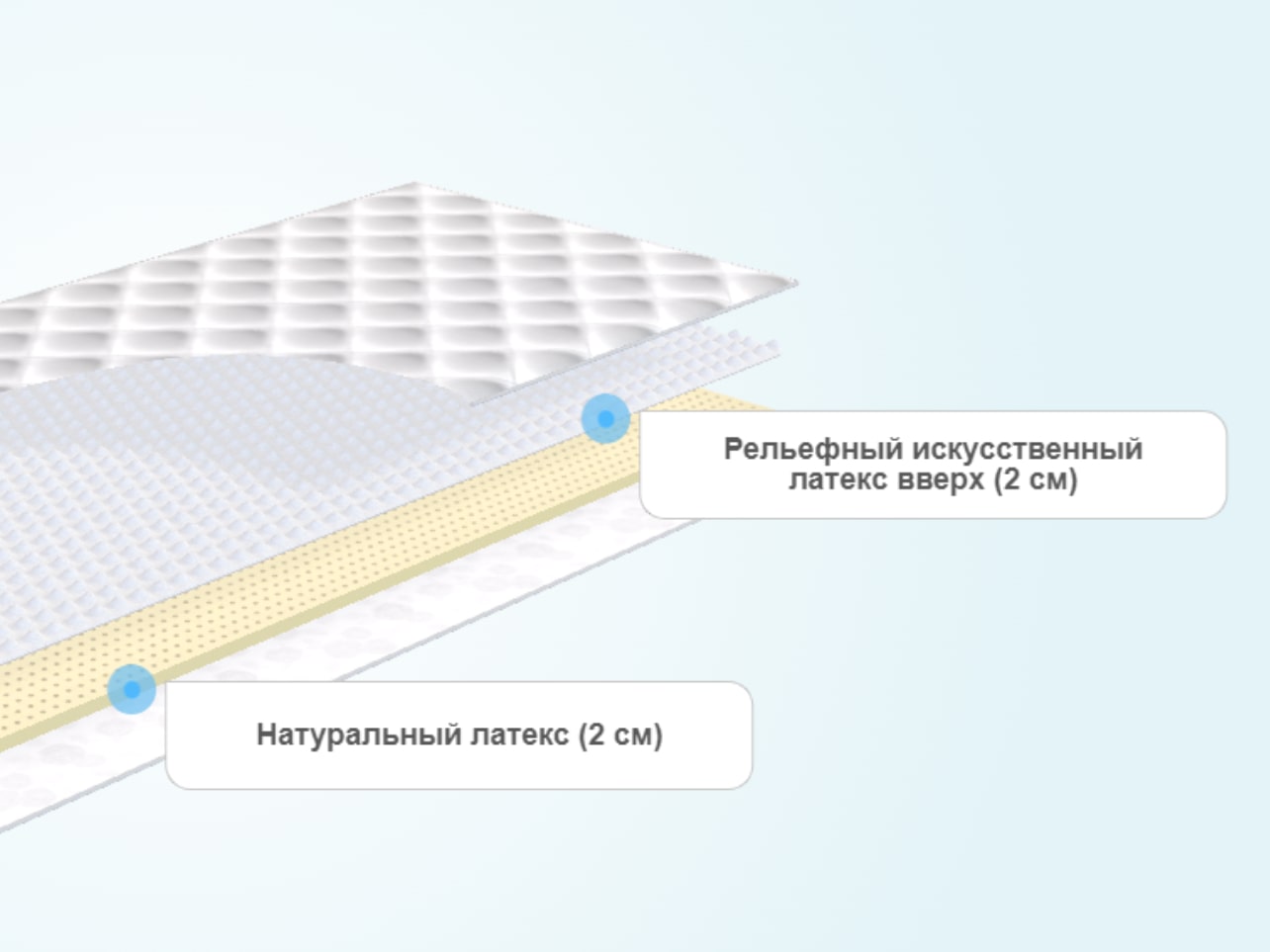 Топпер Sleeptek Latex Foam 4 massage