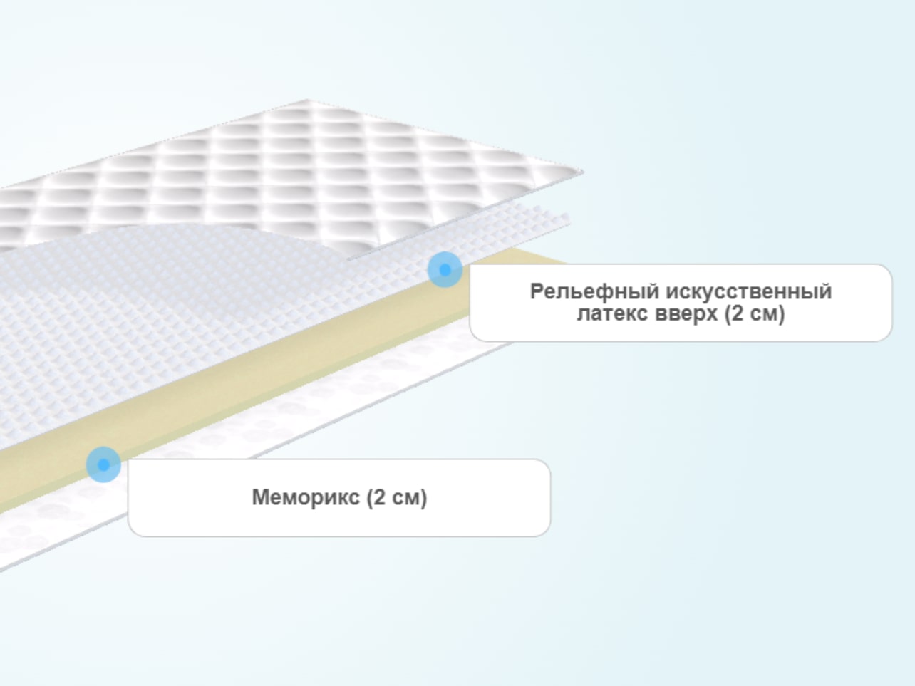 Топпер Sleeptek Memo Foam 4 massage