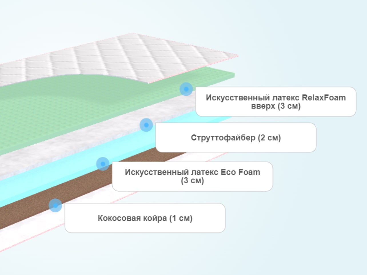 Матрас Sontelle S Coste Flood