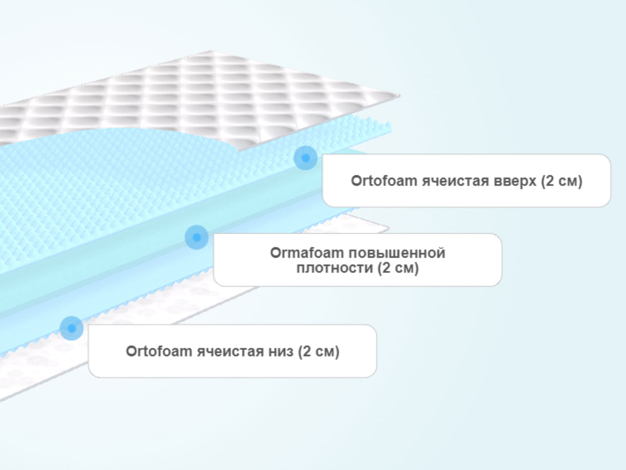 Матрас ProSon SOVA Flex S