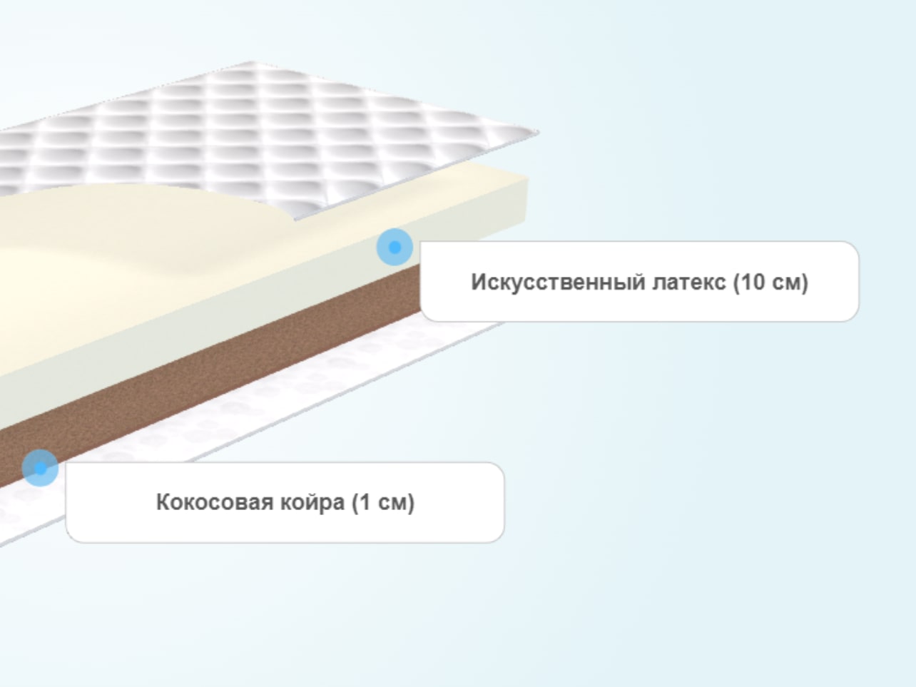 Круглый матрас Comfort Line Cocos Eco Roll Slim
