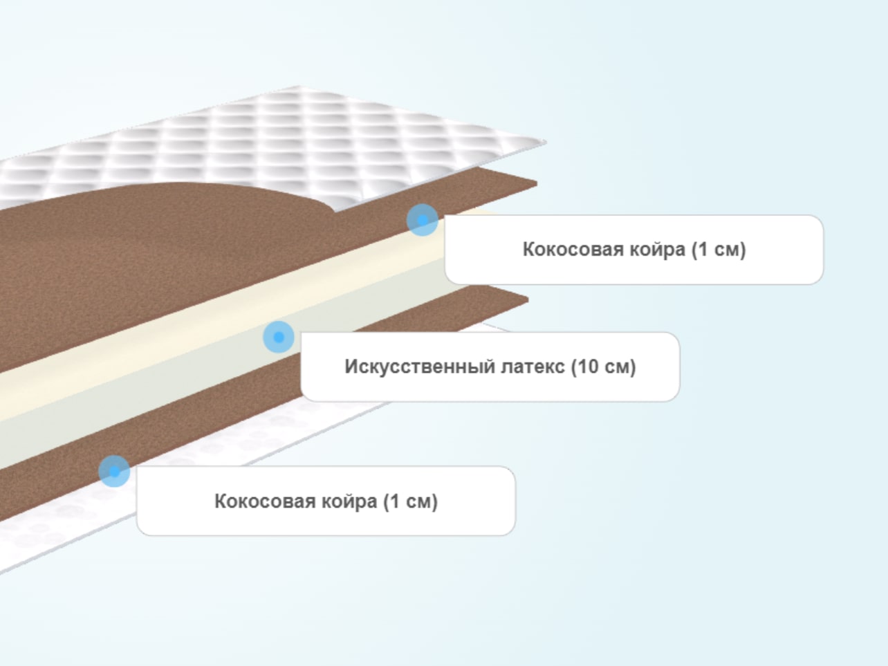 Круглый матрас Comfort Line Double Cocos Roll Classic Slim