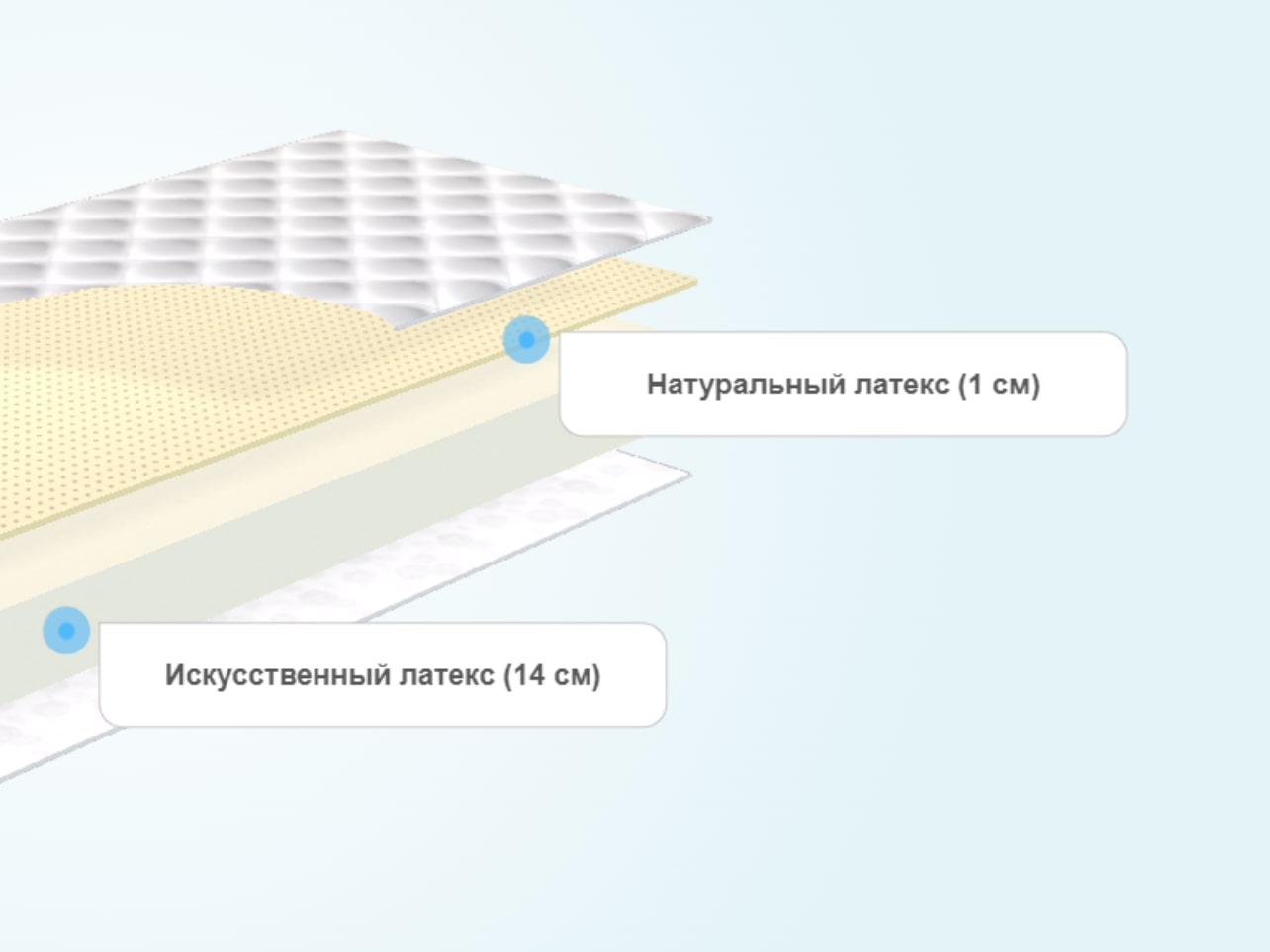 Круглый матрас Comfort Line Latex Eco Roll