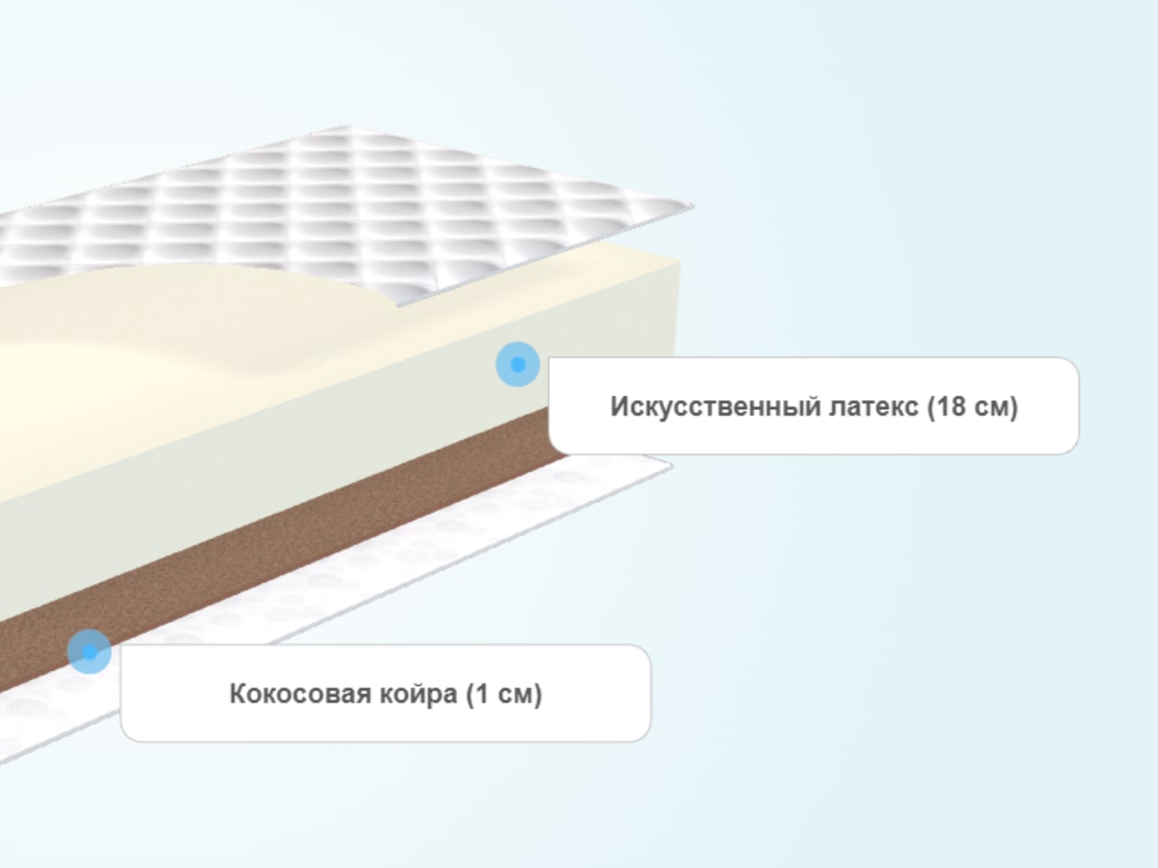 Круглый матрас Comfort Line Cocos Eco Roll+