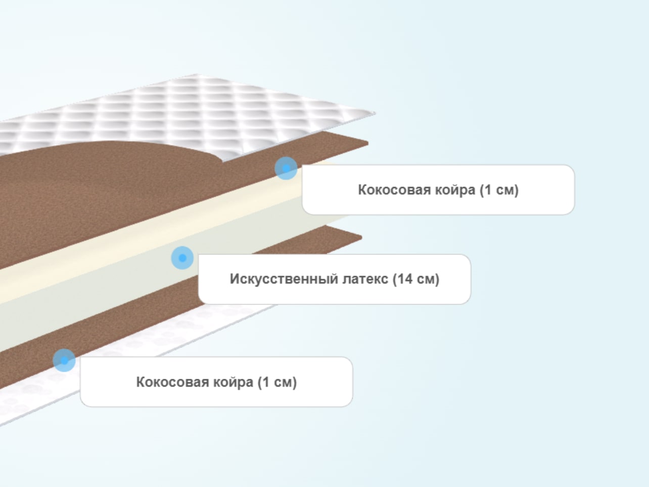 Круглый матрас Comfort Line Double Cocos Eco Roll