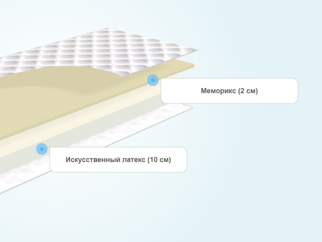 Круглый матрас Comfort Line Memory Eco Roll Slim