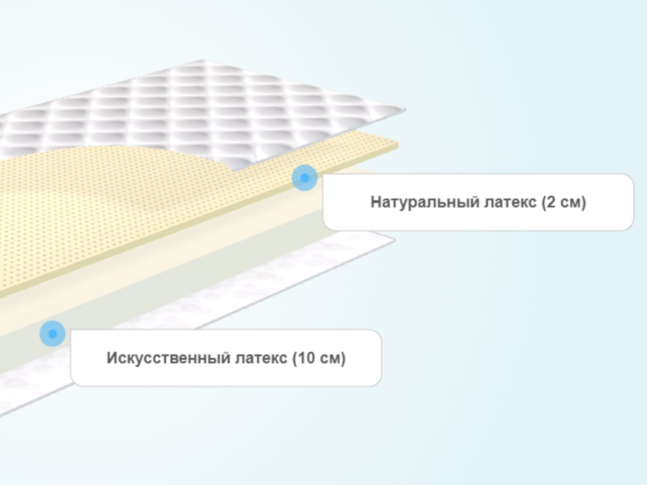 Круглый матрас Comfort Line Latex2 Roll Classic Slim