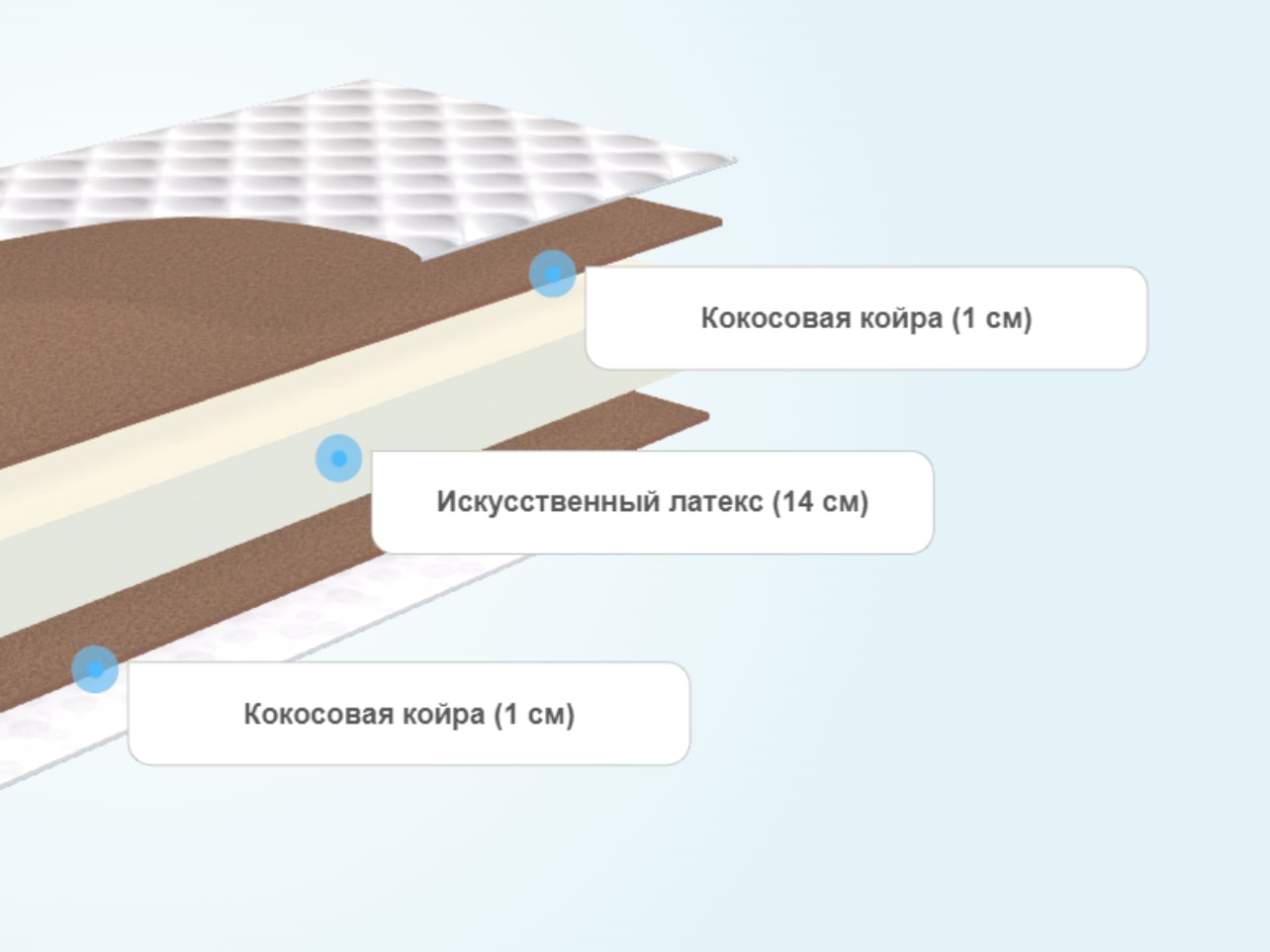 Круглый матрас Comfort Line Double Cocos Roll Classic