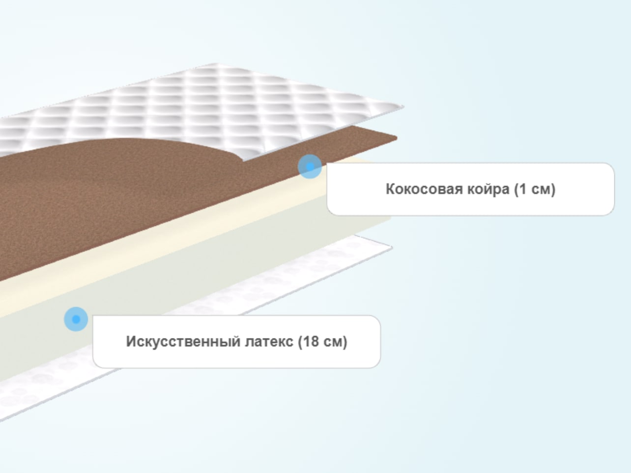 Круглый матрас Comfort Line Cocos Roll Classic+