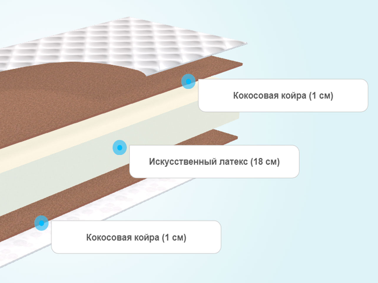 Круглый матрас Comfort Line Double Cocos Eco Roll+