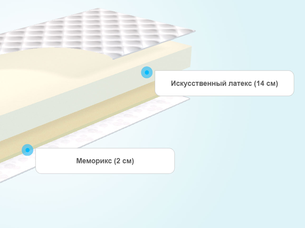 Круглый матрас Comfort Line Memory Eco Roll