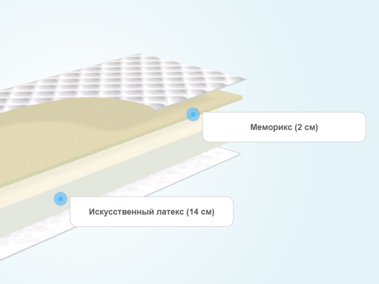 Круглый матрас Comfort Line Memory Roll Classic