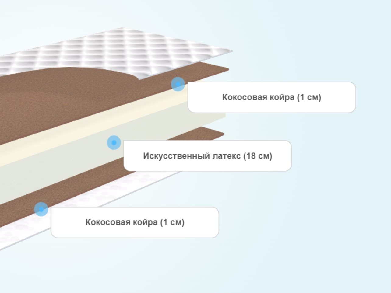 Круглый матрас Comfort Line Double Cocos Roll Classic+