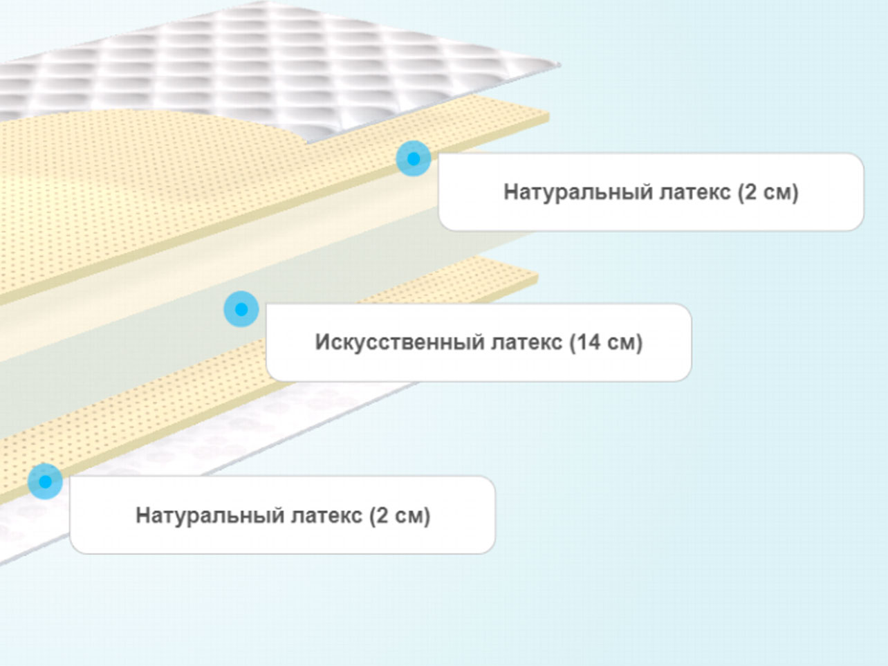Круглый матрас Comfort Line Double Latex2 Eco Roll