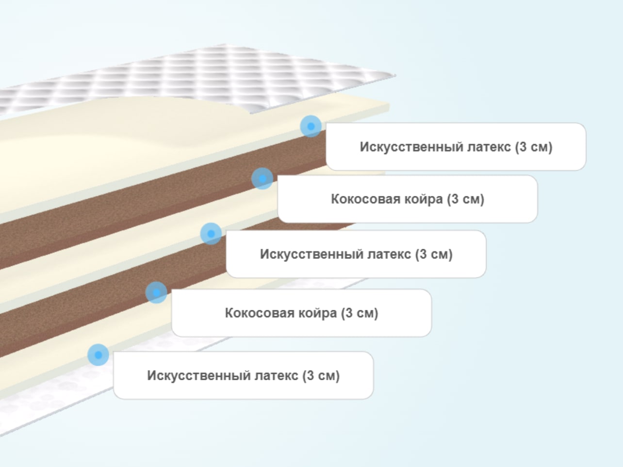 Круглый матрас Comfort Line Eco Puff Classic