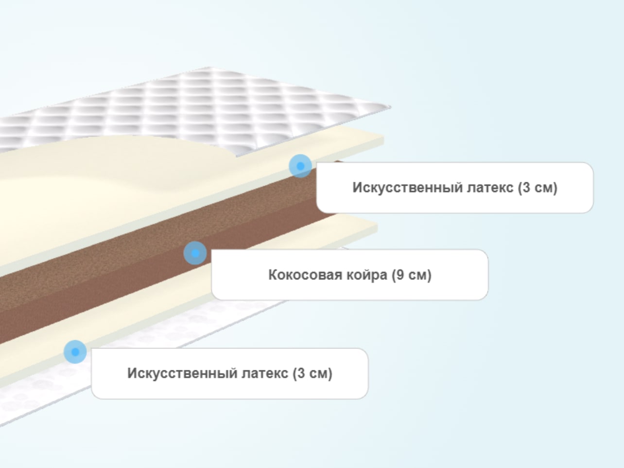 Круглый матрас Comfort Line Eco Hard Puff