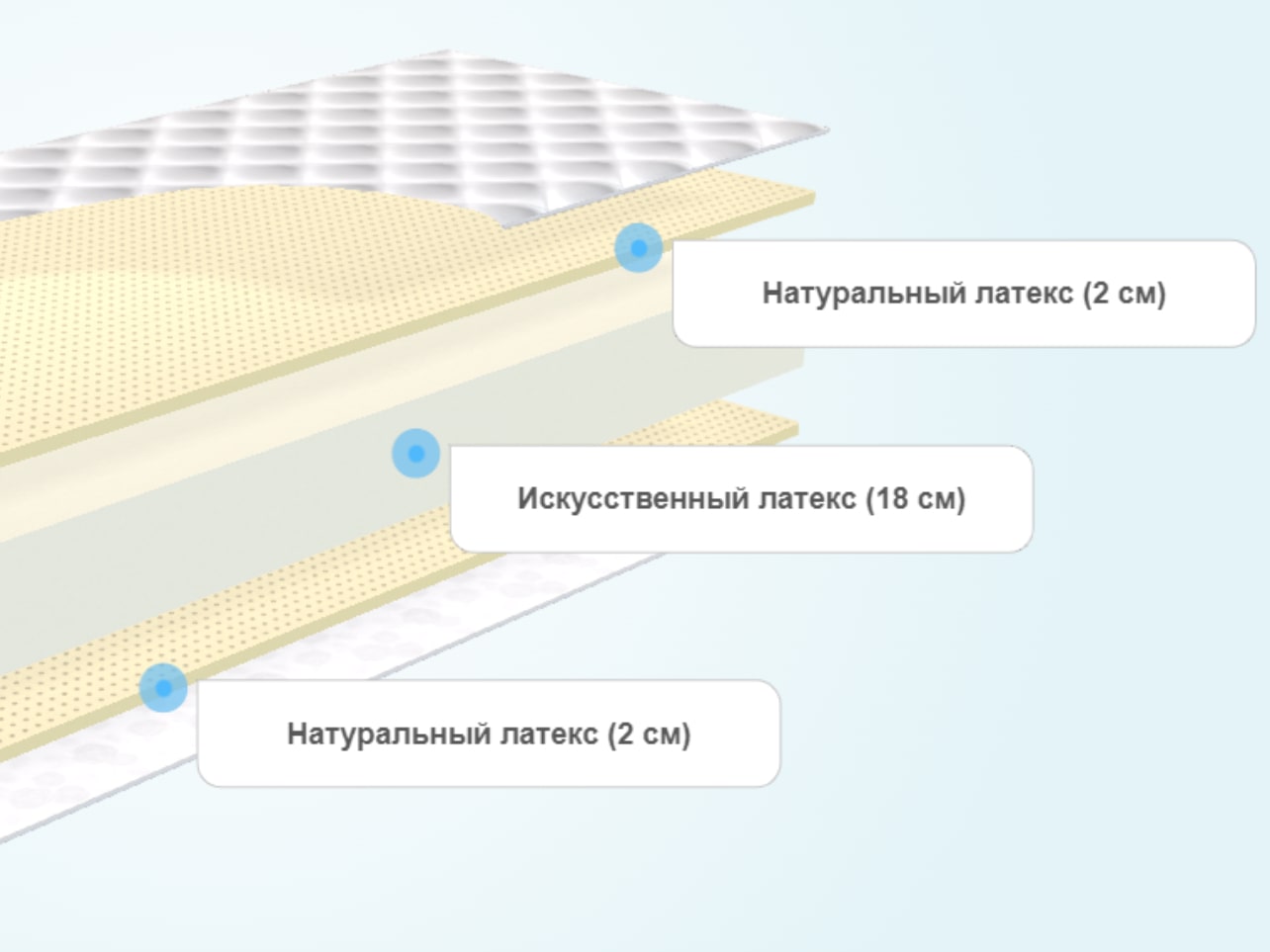 Круглый матрас Comfort Line Double Latex2 Roll Classic+
