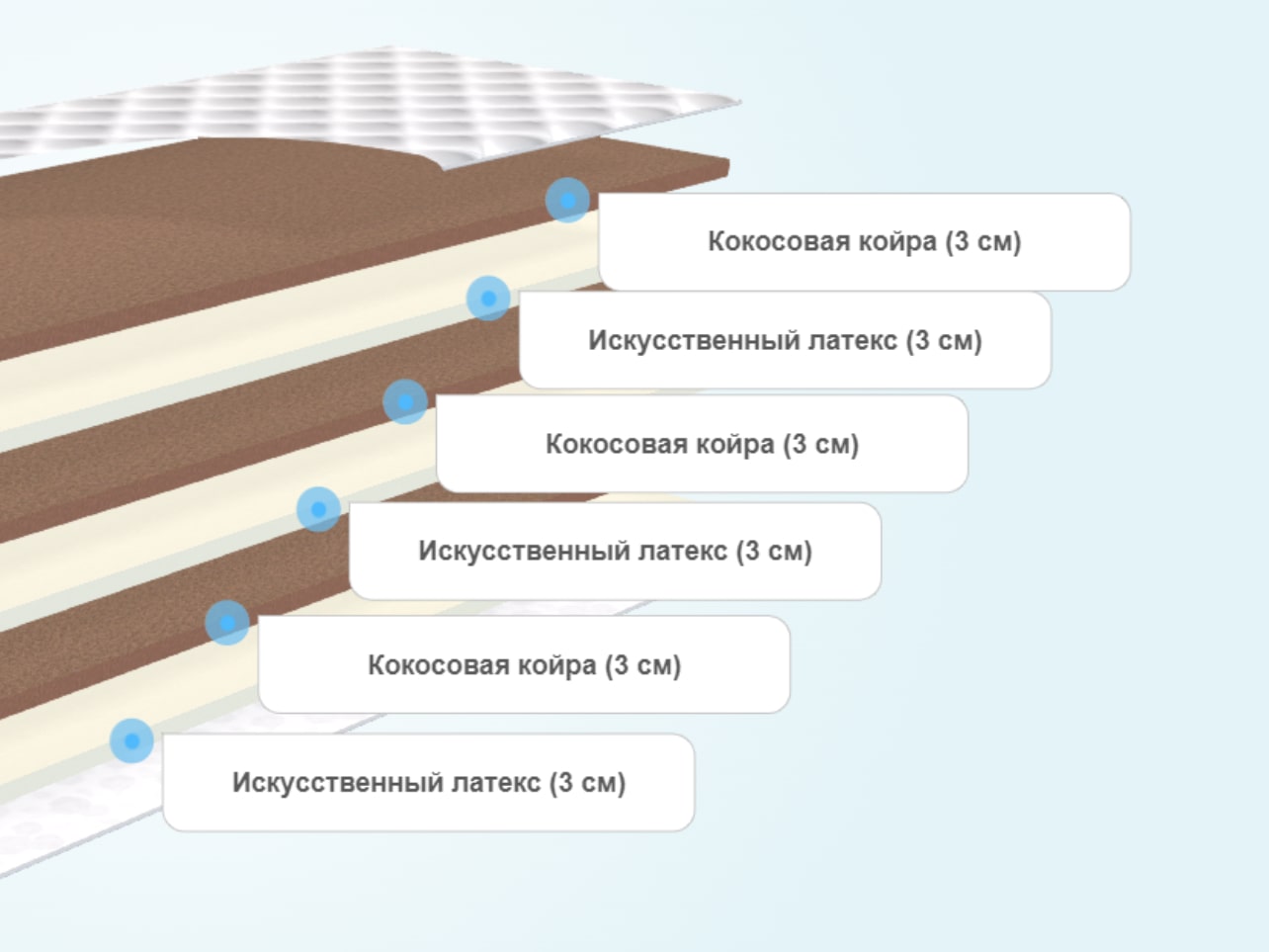 Круглый матрас Comfort Line Eco Mix Puff