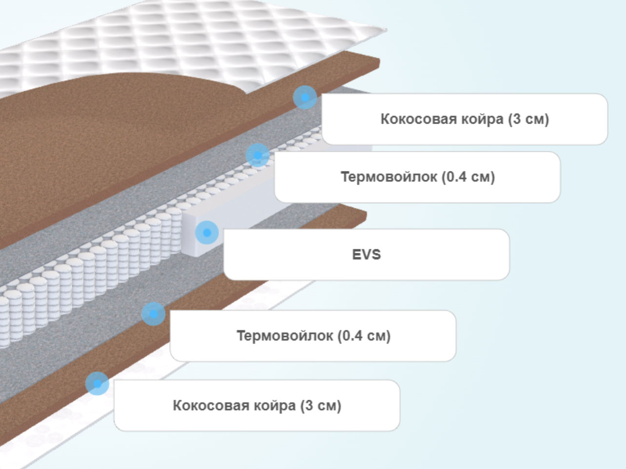 Матрас Орматек Round Optima Hard EVS