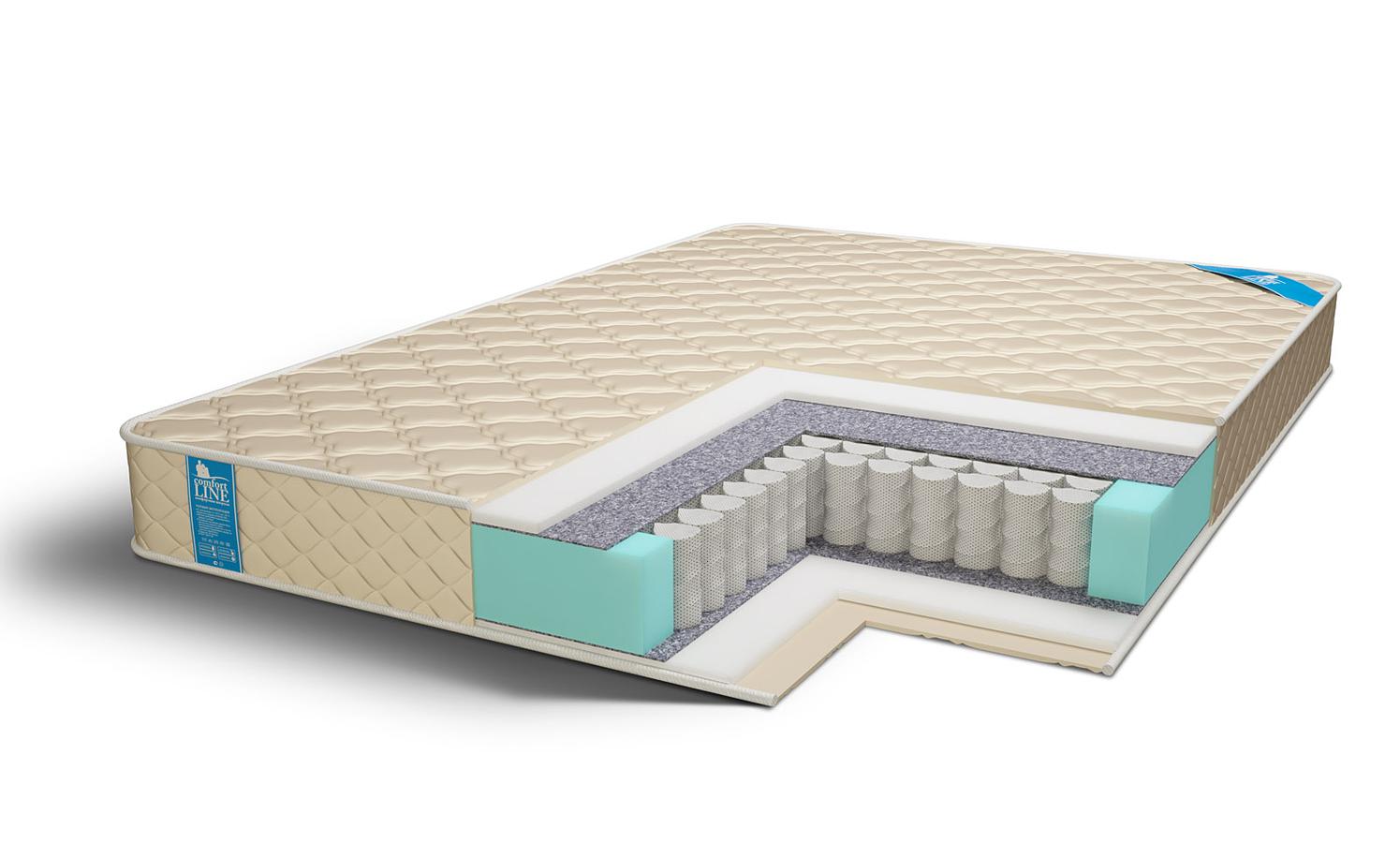 Круглый матрас Comfort Line Eco Slim TFK