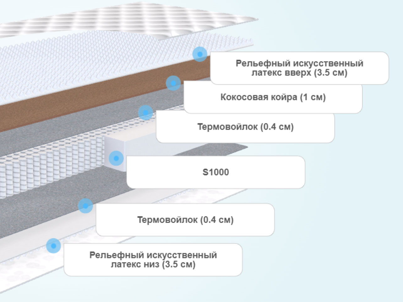 Круглый матрас Dimax Мега Релакс С1000