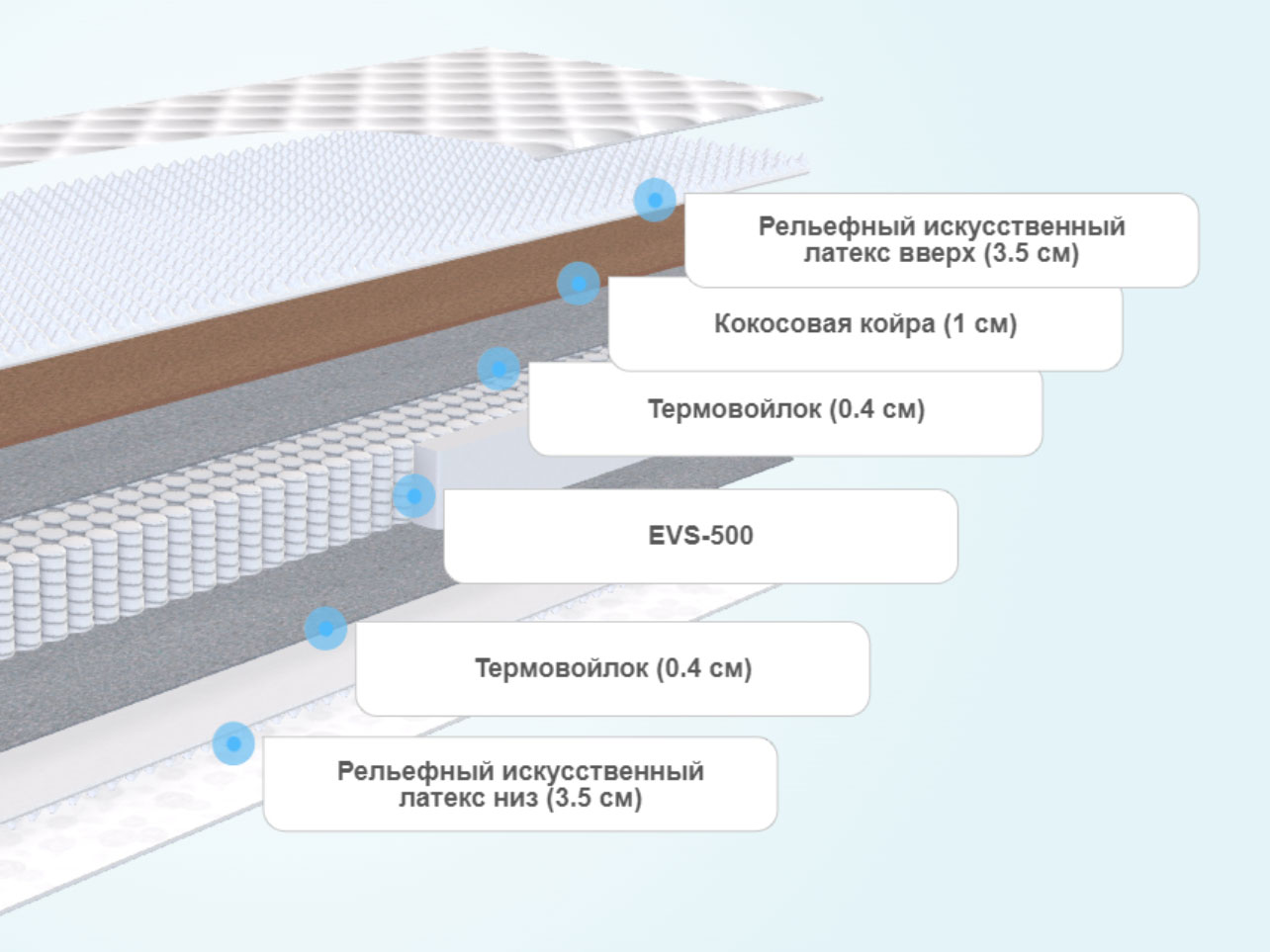 Круглый матрас Dimax ОК релакс С500