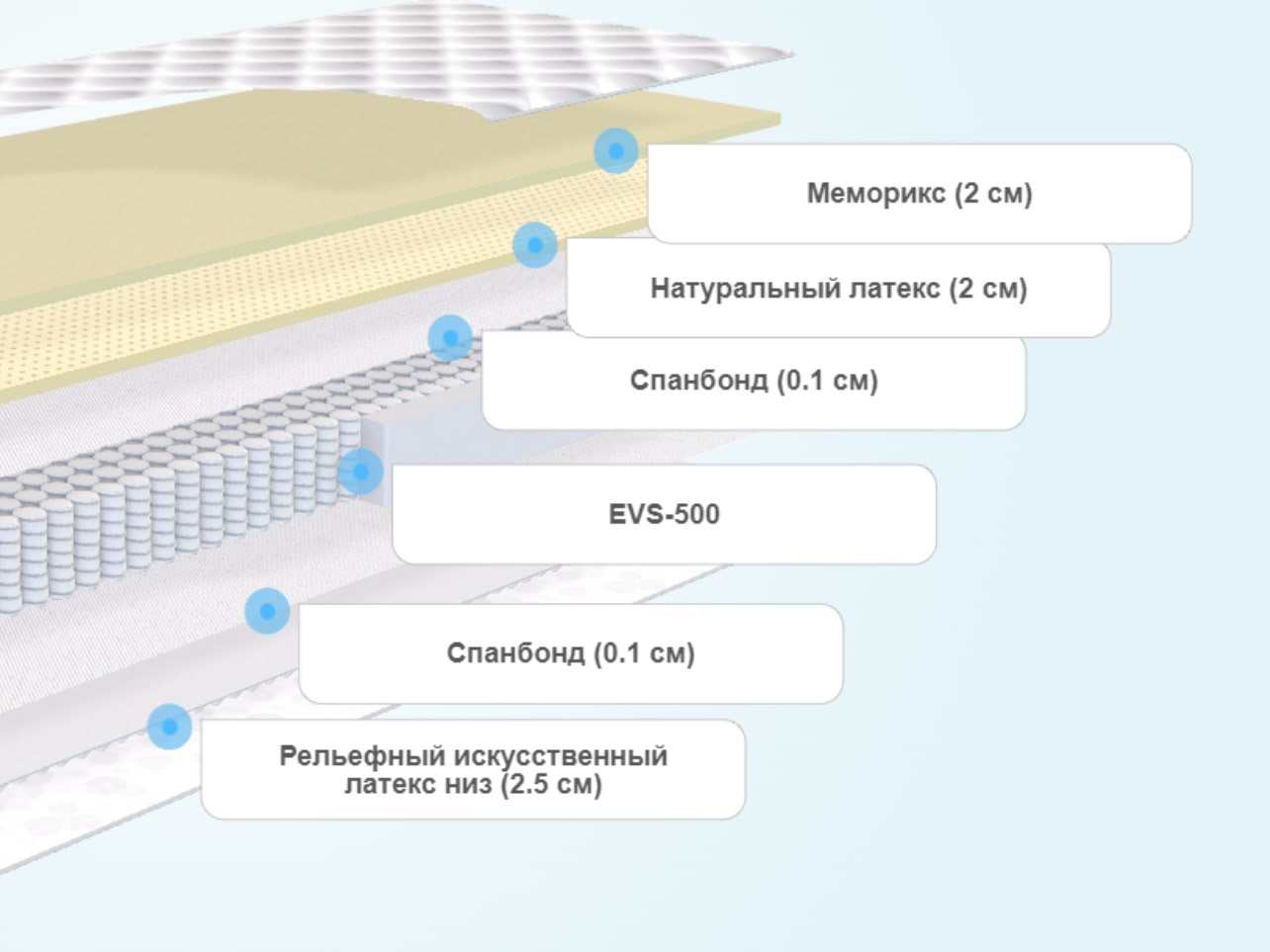 Матрас Clever Feel Slim