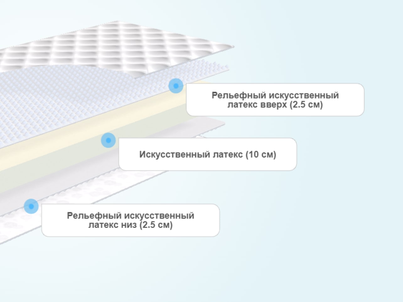 Матрас Clever Action Slim