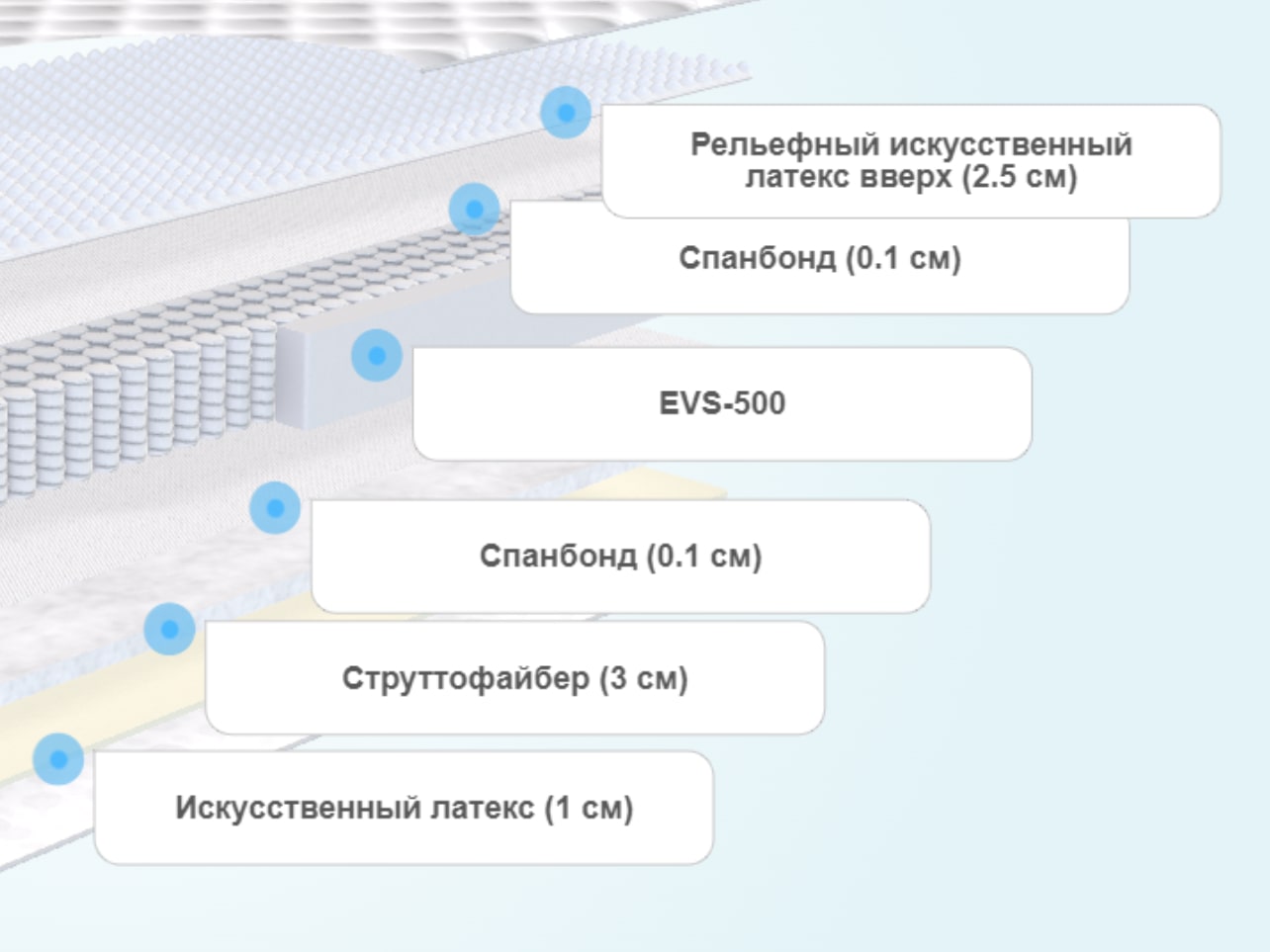 Матрас Clever Strutto Soft Slim