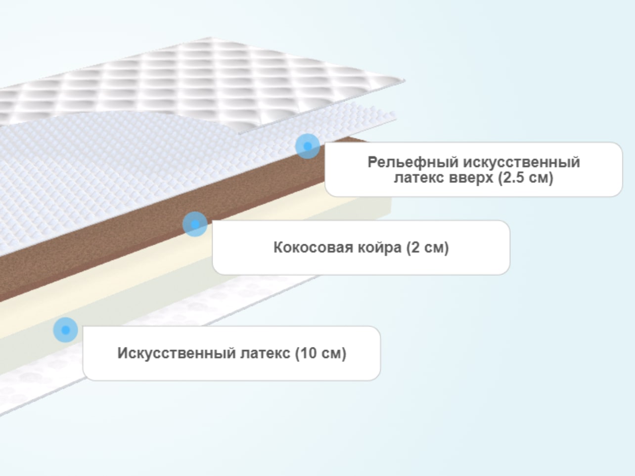 Матрас Clever Power Slim