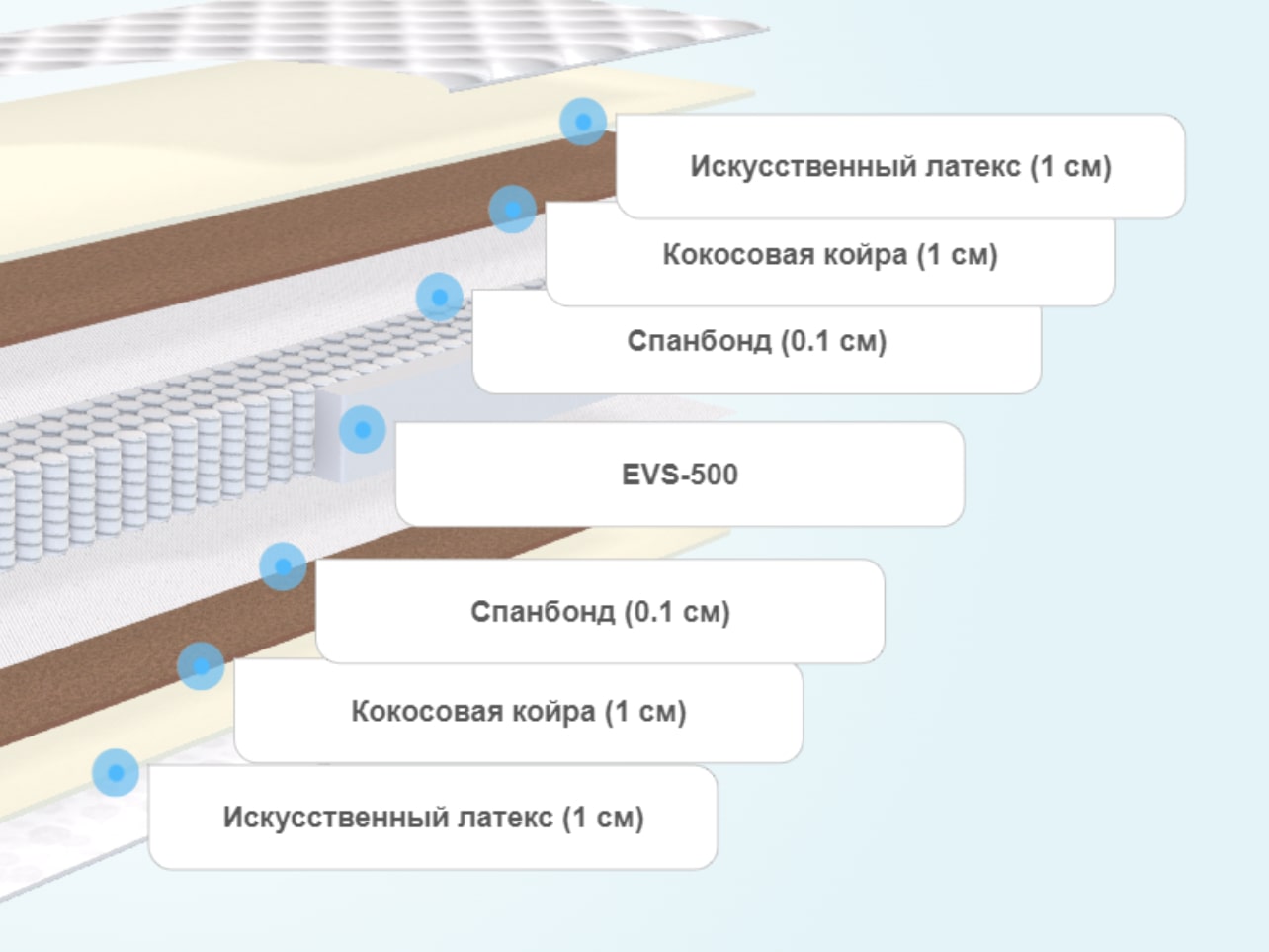Матрас Clever Base Slim