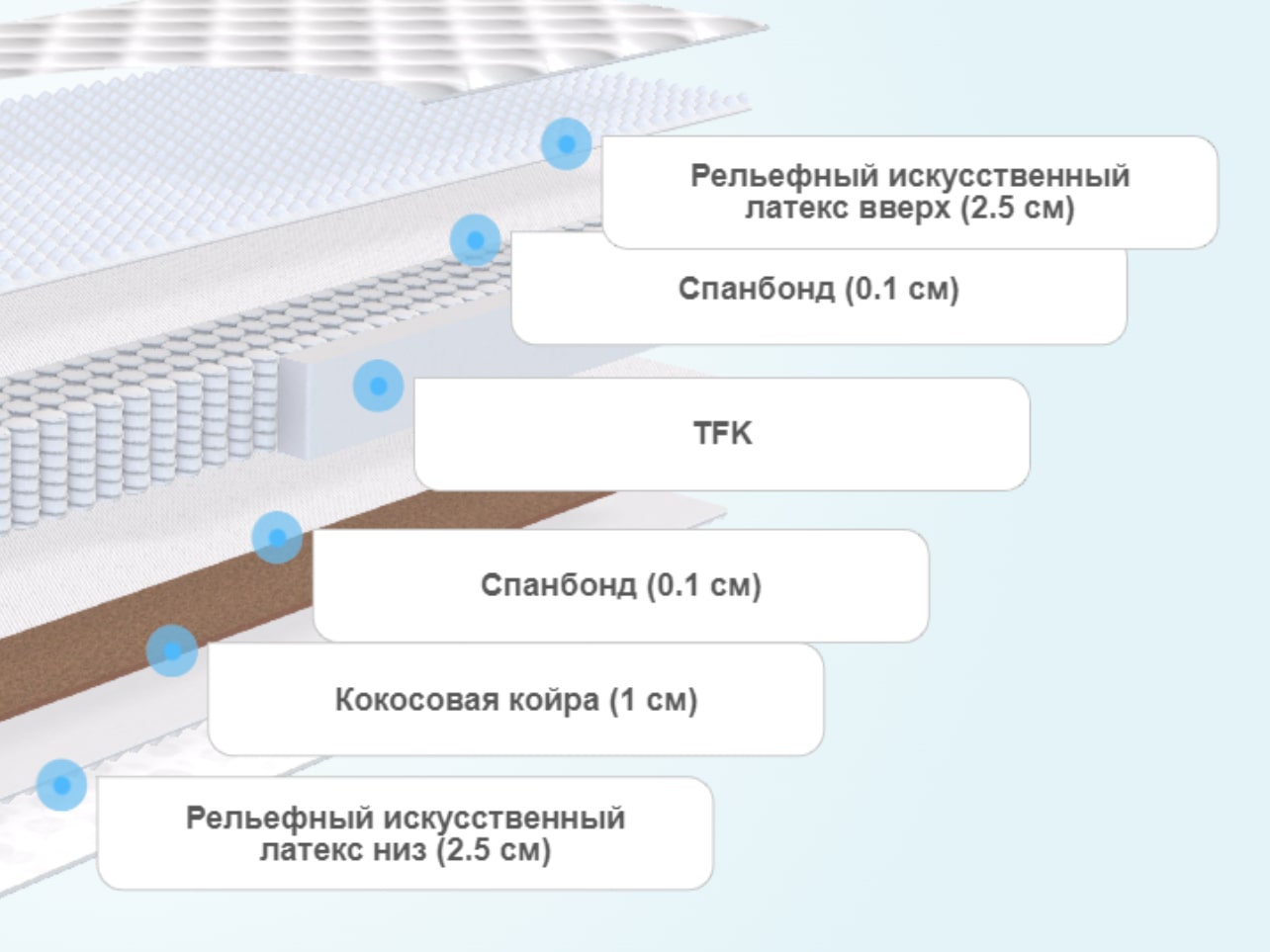 Матрас Clever Wave Hard