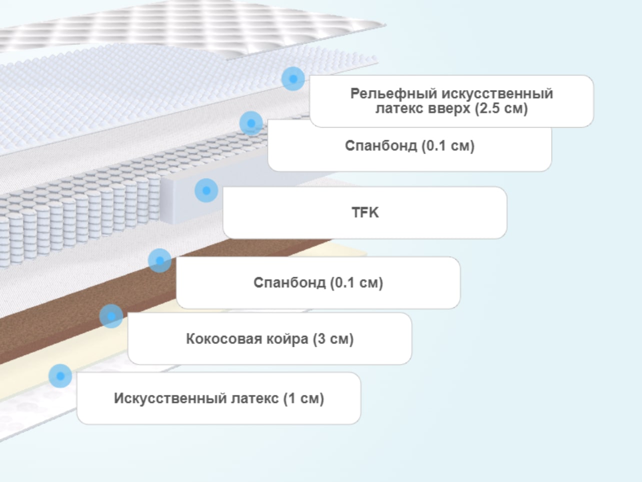 Матрас Clever Force