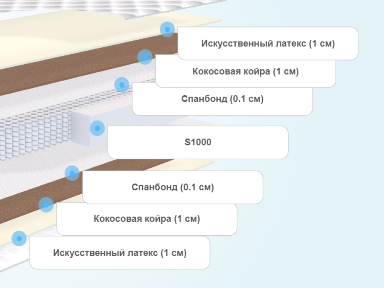 Матрас Clever Base S1000