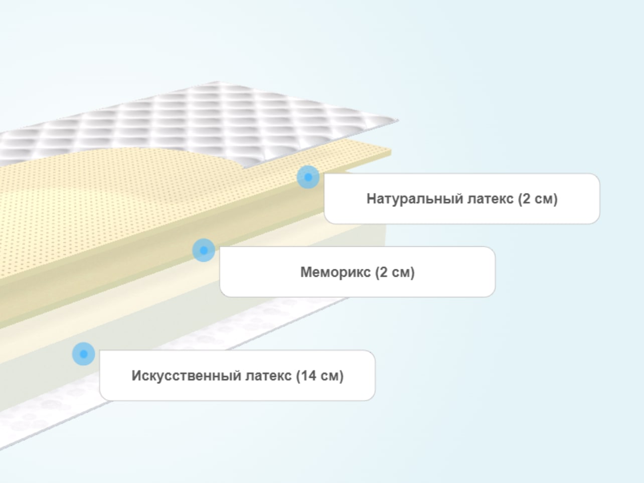Матрас Clever Wing