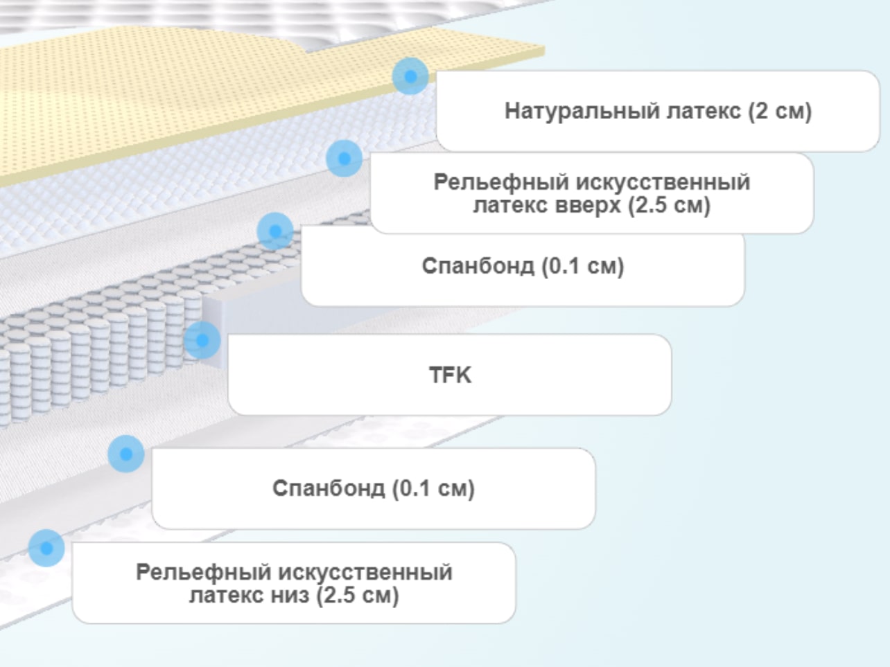 Матрас Clever Breeze